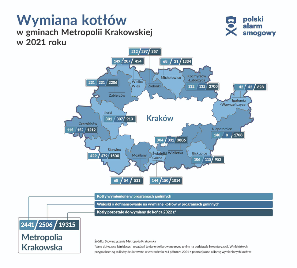 Wymiana kotłów w gminach Metropolii Krakowskiej w 2021 roku