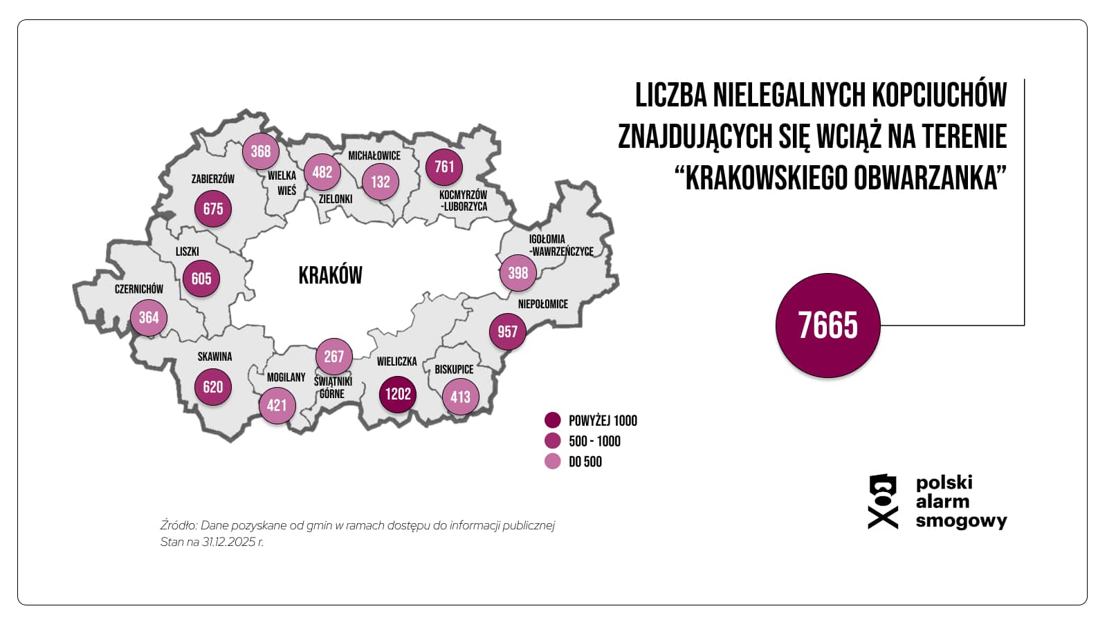 Liczba nielegalnych kopciuchów