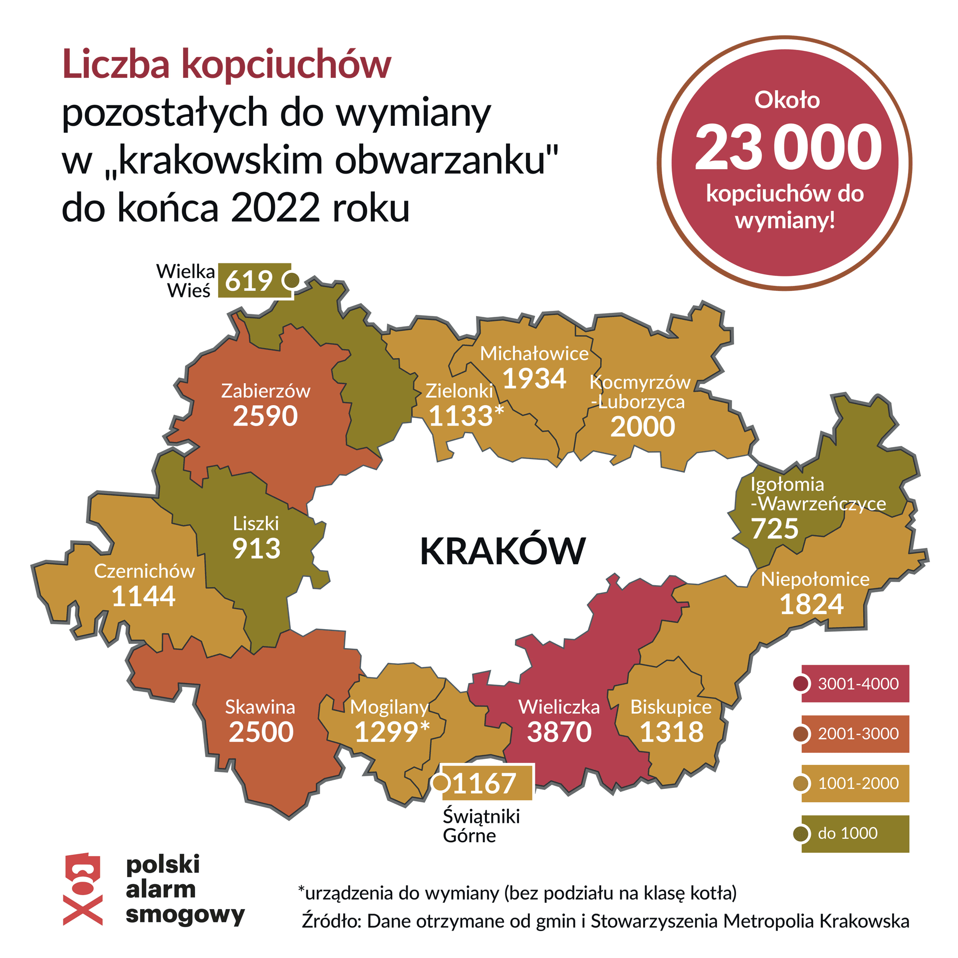 Liczba kopciuchów pozostałych do wymiany w krakowskim obwarzanku do końca 2022 roku