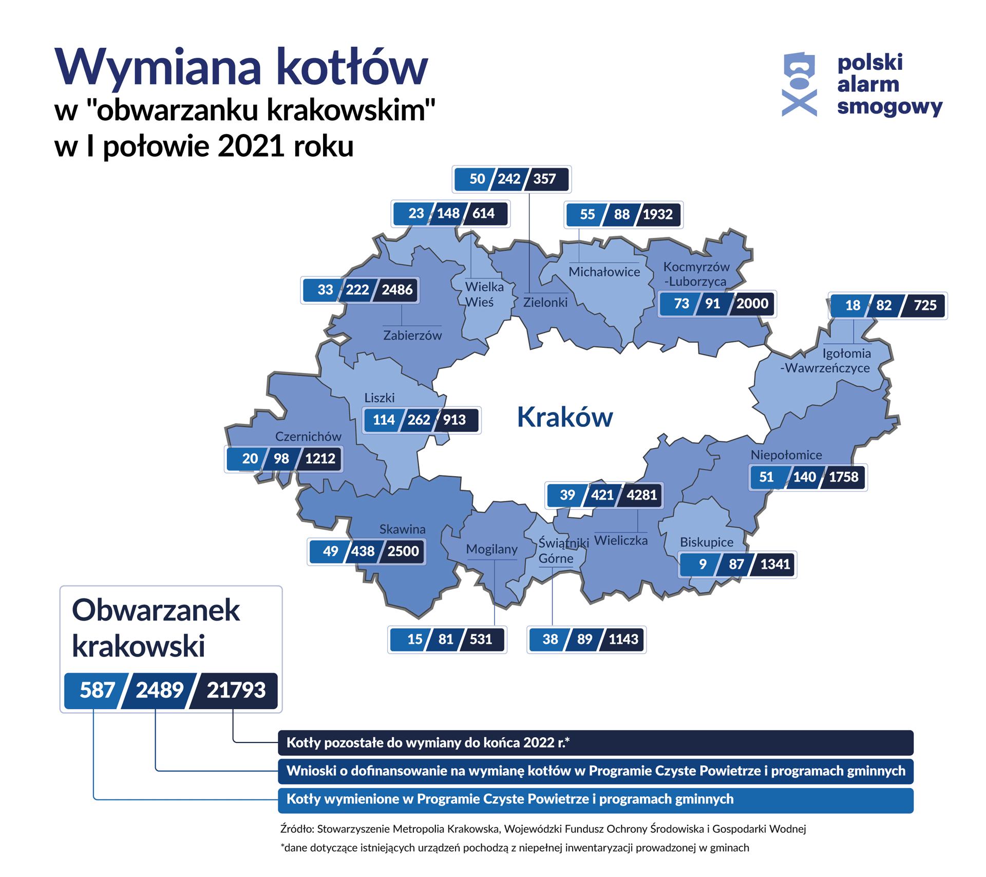 Wymiana kotłów w obwarzanku krakowskim w I połowie 2021 roku